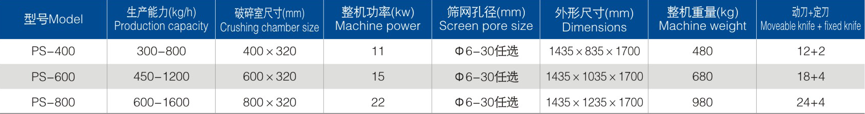 PS中藥破碎機參數(shù).png